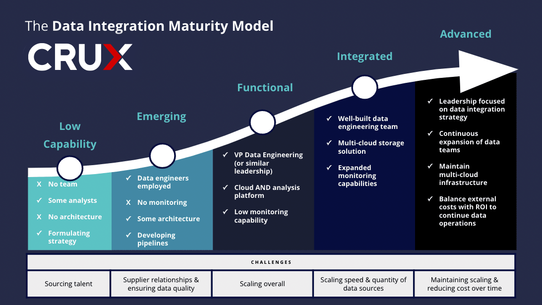 Introducing the External Data Maturity Model